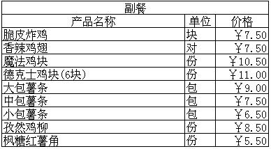 2011最新德克士菜单及其价格一览表