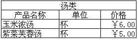 2011最新德克士菜单及其价格一览表