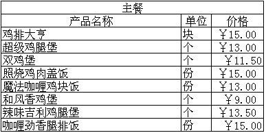 2011最新德克士菜单及其价格一览表