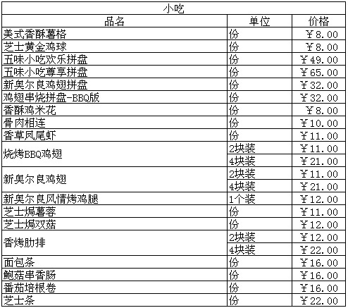 2011最新必胜客菜单及其价格一览表