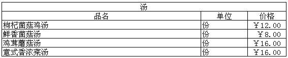 2011最新必胜客菜单及其价格一览表