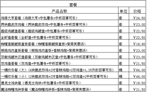 2011最新德克士菜单及其价格一览表