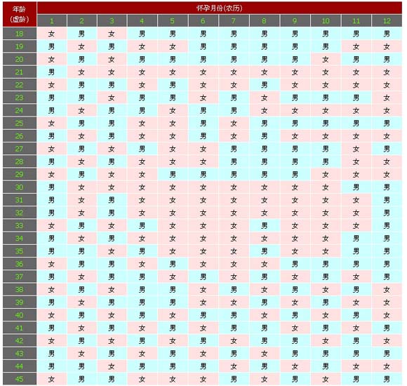 2013生男生女清宫图