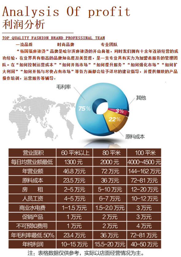 杨国福麻辣烫加盟费多少钱?加盟流程和费用介绍4